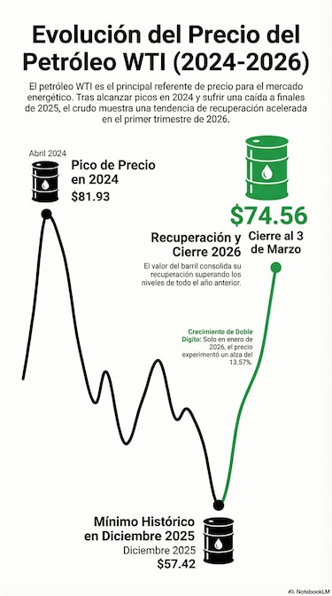 Conflicto en Medio Oriente elevará costos del comercio mundial y tendrá efecto inflacionario en Panamá