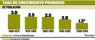 Población panameña envejece más rápido