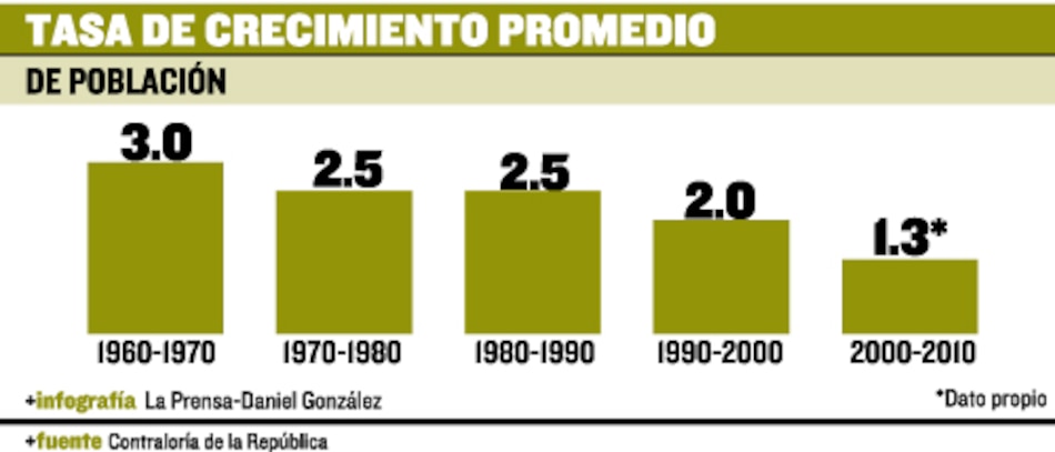 Población panameña envejece más rápido