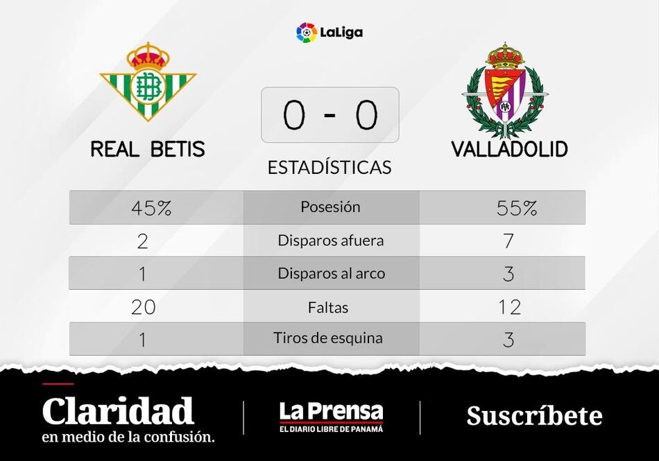 Valladolid - Real Betis: empate sin goles