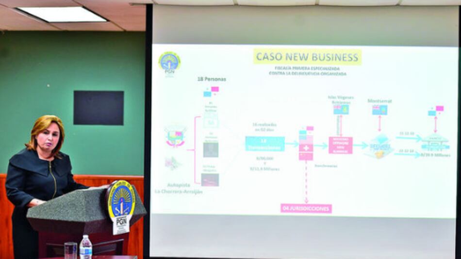 Juzgado niega descongelar cuentas a la empresa TCT en caso New Business