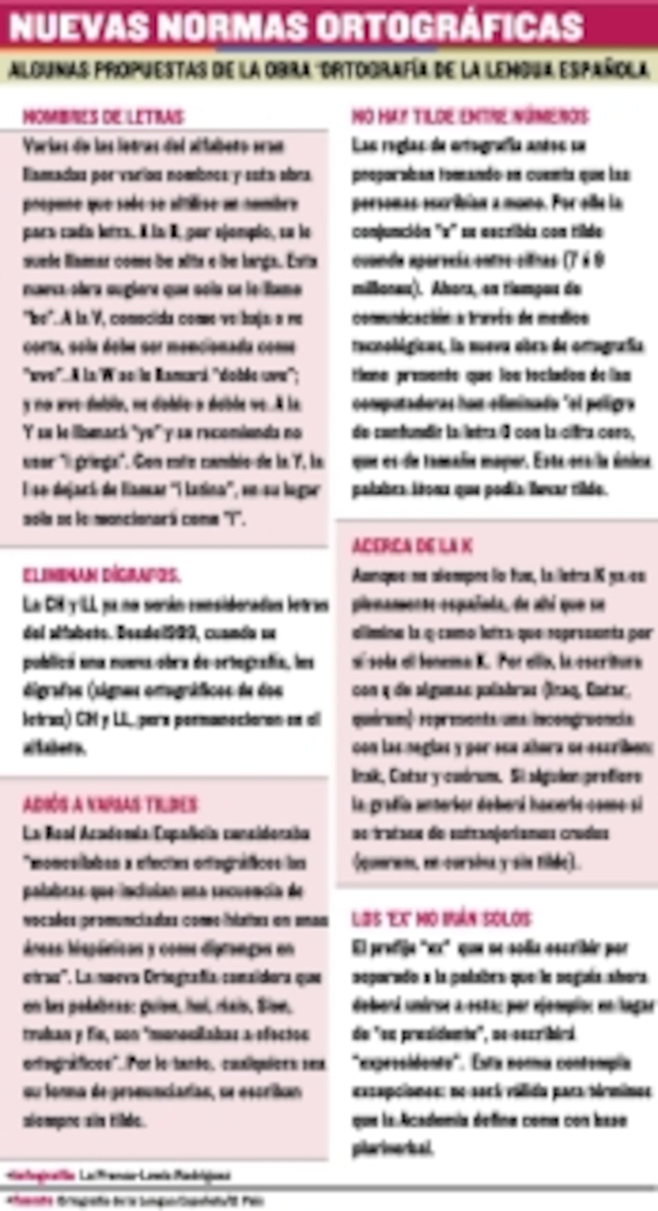 Ortografía, siempre espinosa