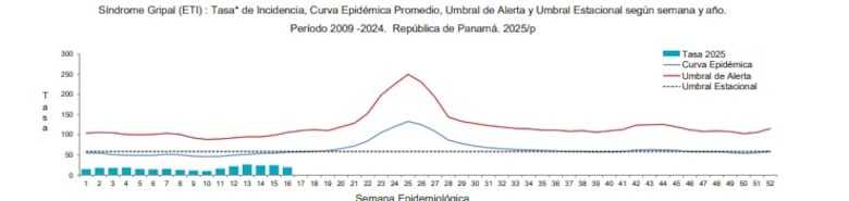 La influenza está en aumento: ¿Cuáles son los grupos de la población más vulnerables?