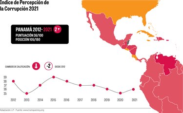 10 años después, Panamá es menos transparente