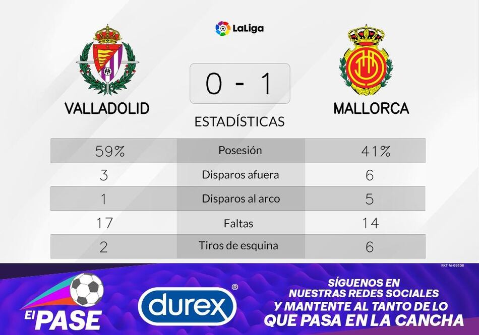 Valladolid pierde ante Mallorca