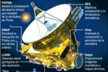 El hombre da un vistazo a Plutón