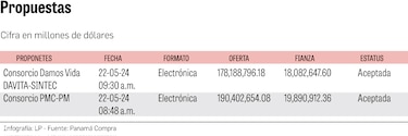 Debate por licitación de hemodiálisis de la CSS: dos versiones diferentes de los pacientes