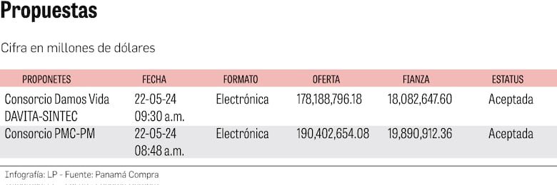 Debate por licitación de hemodiálisis de la CSS: dos versiones diferentes de los pacientes