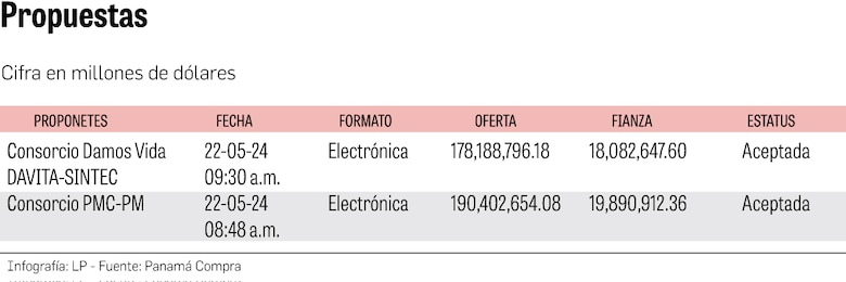 Debate por licitación de hemodiálisis de la CSS: dos versiones diferentes de los pacientes