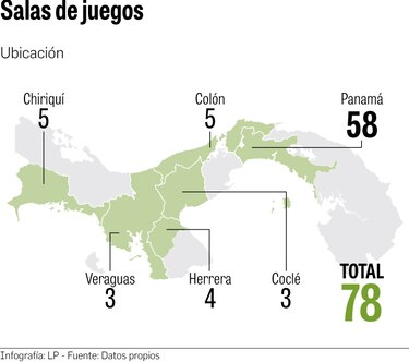 Apuestas cayeron $42 millones en seis meses