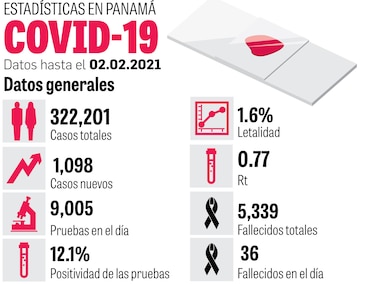 A partir del lunes abren restaurantes y playas, y suspenden compras por género