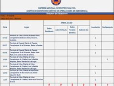 Hay aviso de prevención de lluvias en todo el país, inundaciones en Colón