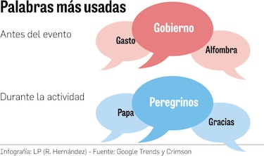 Opinión de la JMJ da un giro de 180°