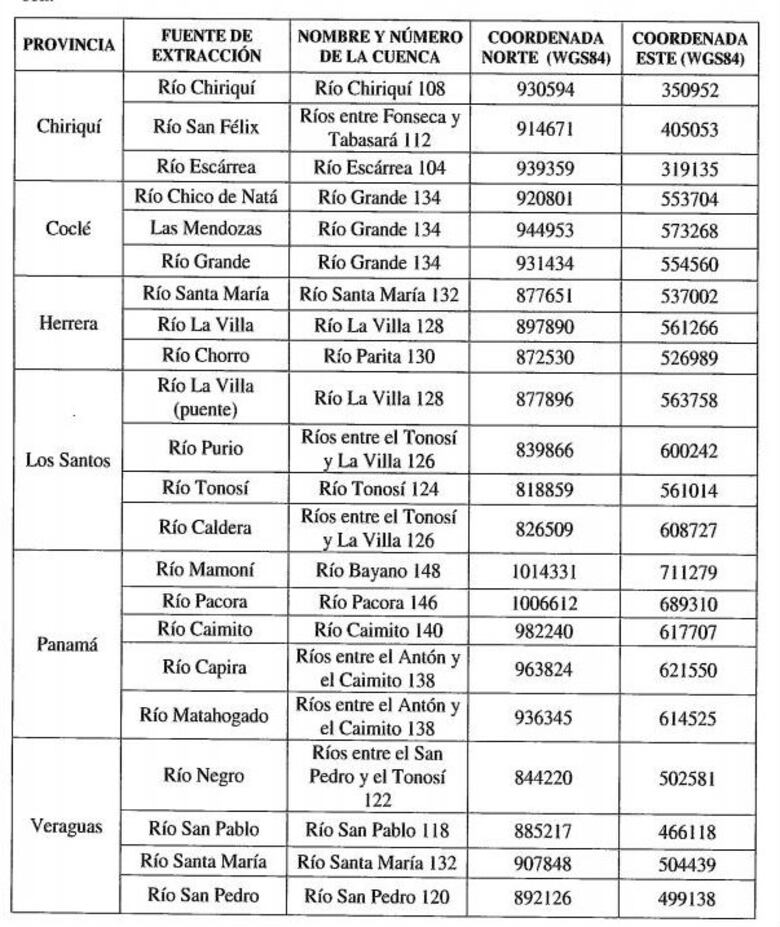 Ministerio del Ambiente difunde geolocalización de ríos cuya agua podrá usarse para culecos