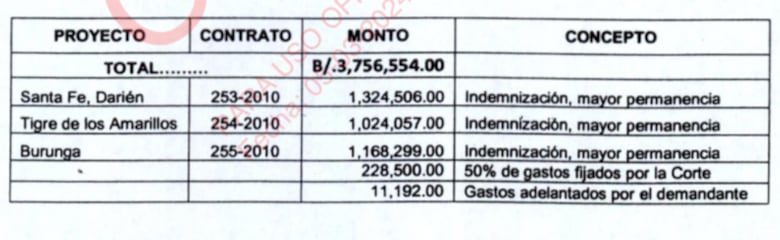 Minsa está sin presupuesto para pagar deuda de $3.7 millones por tres Minsa-Capsi