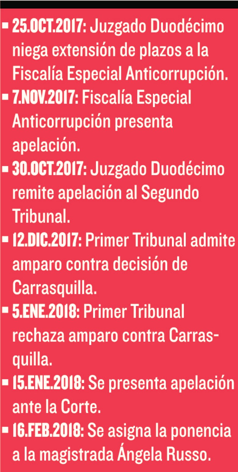 Magistrada Ángela Russo asume ponencia en caso Odebrecht