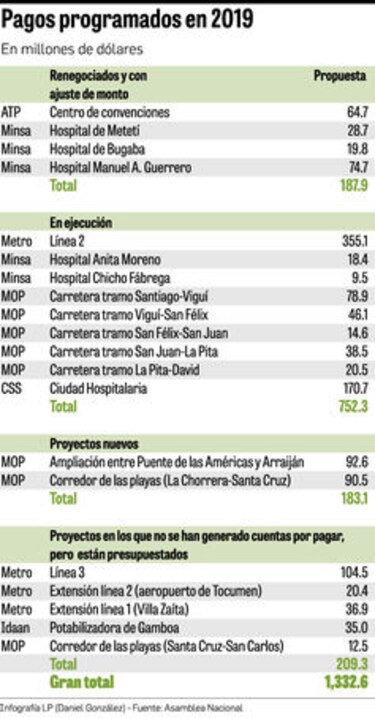 El peso de los ‘llave en mano’