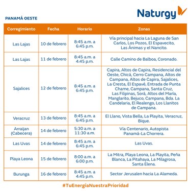 Trabajos de mantenimiento en la red eléctrica del 10 al 16 de febrero de 2025