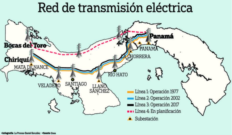 Ejecutivo aprueba licitar cuarta línea de Etesa