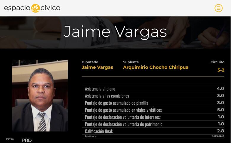 La Comisión de Presupuesto esconde sus actas; no las publica desde el 27 de julio de 2022