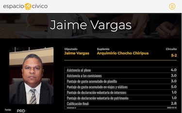 Los diputados Jaime Vargas y Ricardo Torres, favoritos para la directiva de la Asamblea Nacional