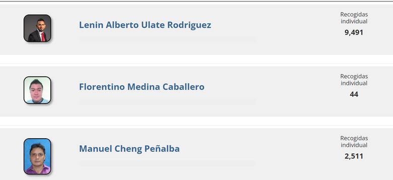 Estas son las listas de la coalición Vamos en los circuitos plurinominales