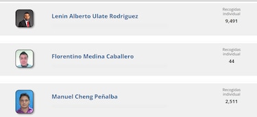 Estas son las listas de la coalición Vamos en los circuitos plurinominales