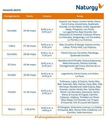 Trabajos de mantenimiento en la red eléctrica del 26 de mayo al 1 de junio 2025