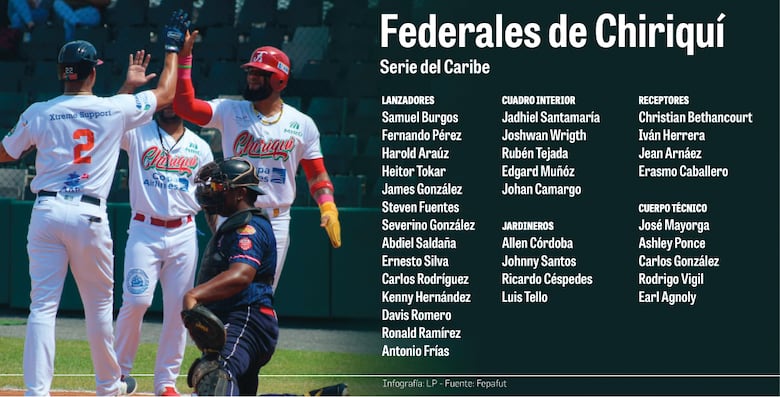 Harold Araúz se siente listo para subir al montículo