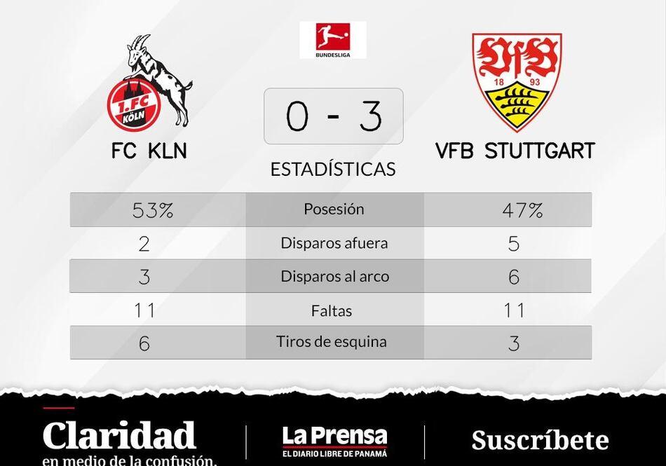 VfB Stuttgart pone punto final a las derrotas