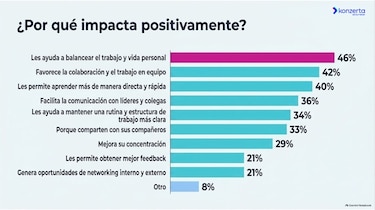 Empleo: Panameños han rechazado ofertas laborales por exigirles presencialidad