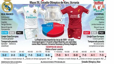 El dominio blanco ante la ilusión roja