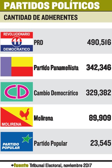 Partidos, rumbo a primarias y elecciones generales