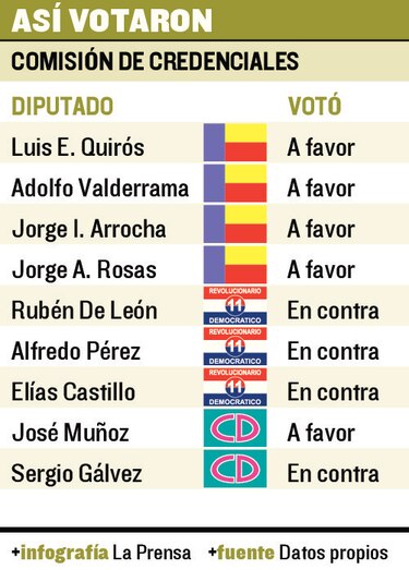 Al pleno, ratificación de magistradas