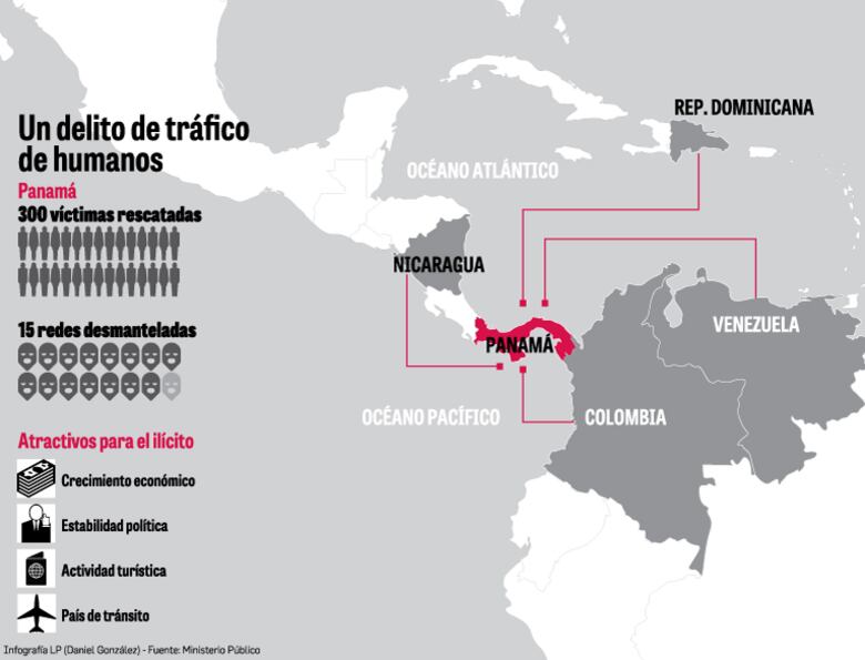 Panamá, ruta para la trata
