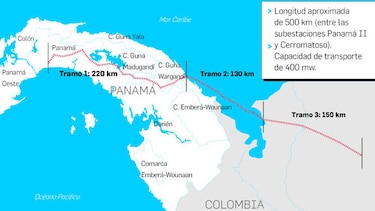 Nueva ruta de interconexión, con tramo marino