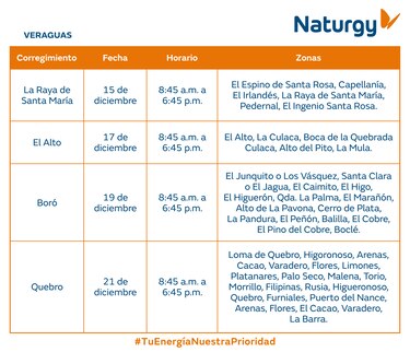 Trabajos de mantenimiento en la red eléctrica del 15 al 21 de diciembre 2025
