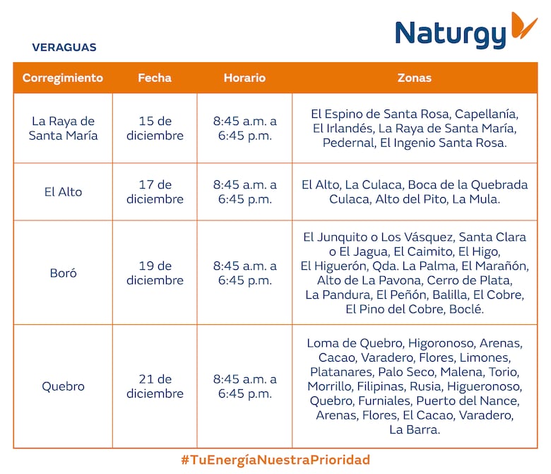 Trabajos de mantenimiento en la red eléctrica del 15 al 21 de diciembre 2025