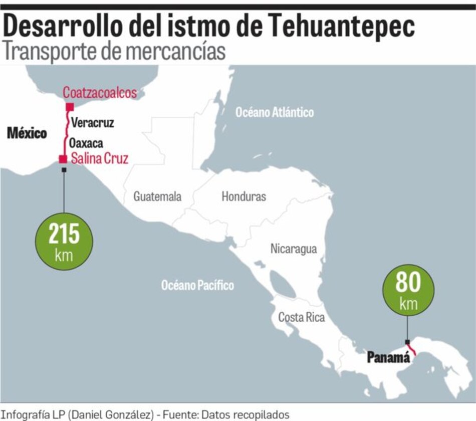 México impulsa canal seco