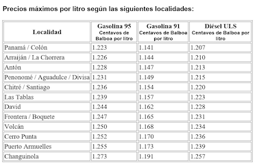 Gasolina y diésel bajan de precio este viernes en todo el país