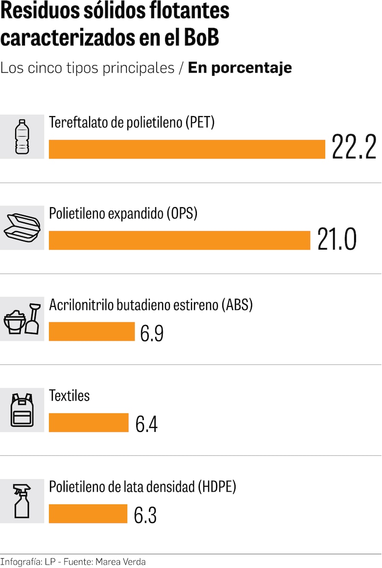 Wanda Díaz, la rueda que atrapó 45,000 libras de plástico durante el 2023