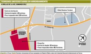 Universidad de Panamá: cuestionable alquiler de tierras