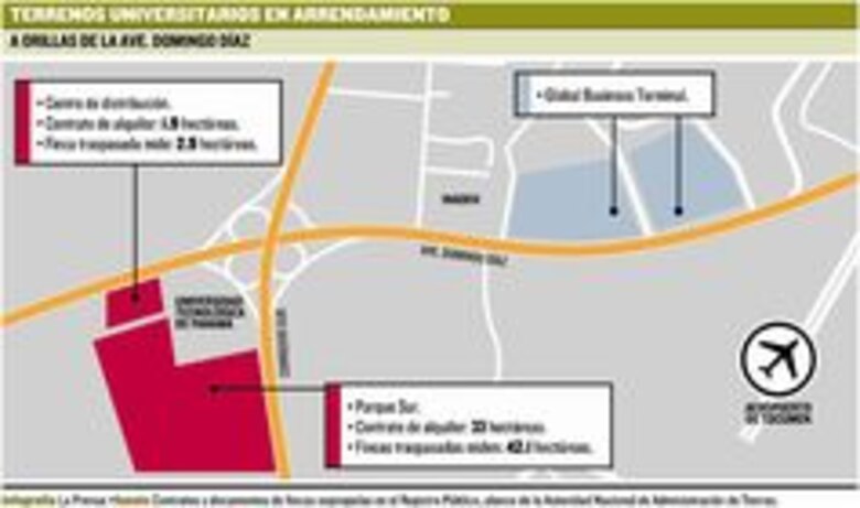 Universidad de Panamá: cuestionable alquiler de tierras