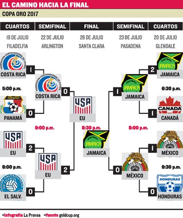 No habrá final soñada