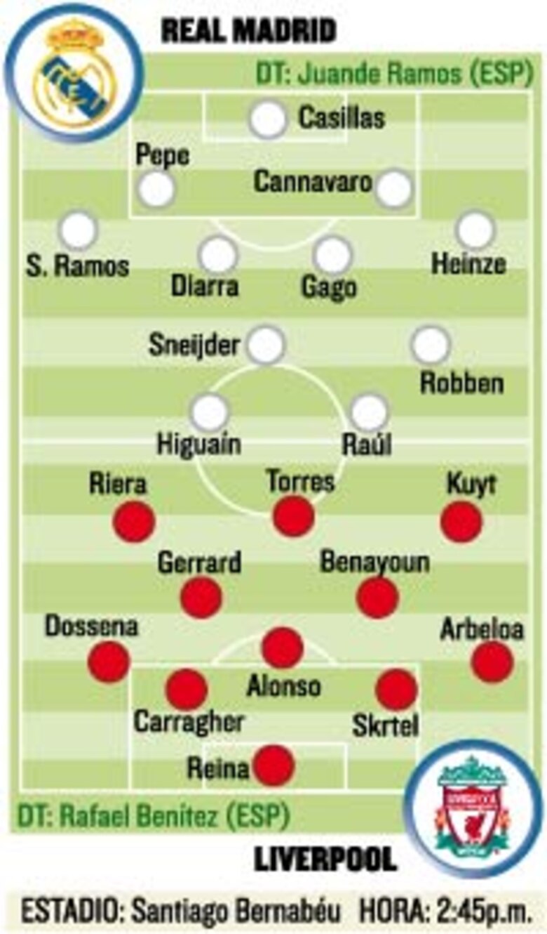 El Madrid-Liverpool, choque de gigantes