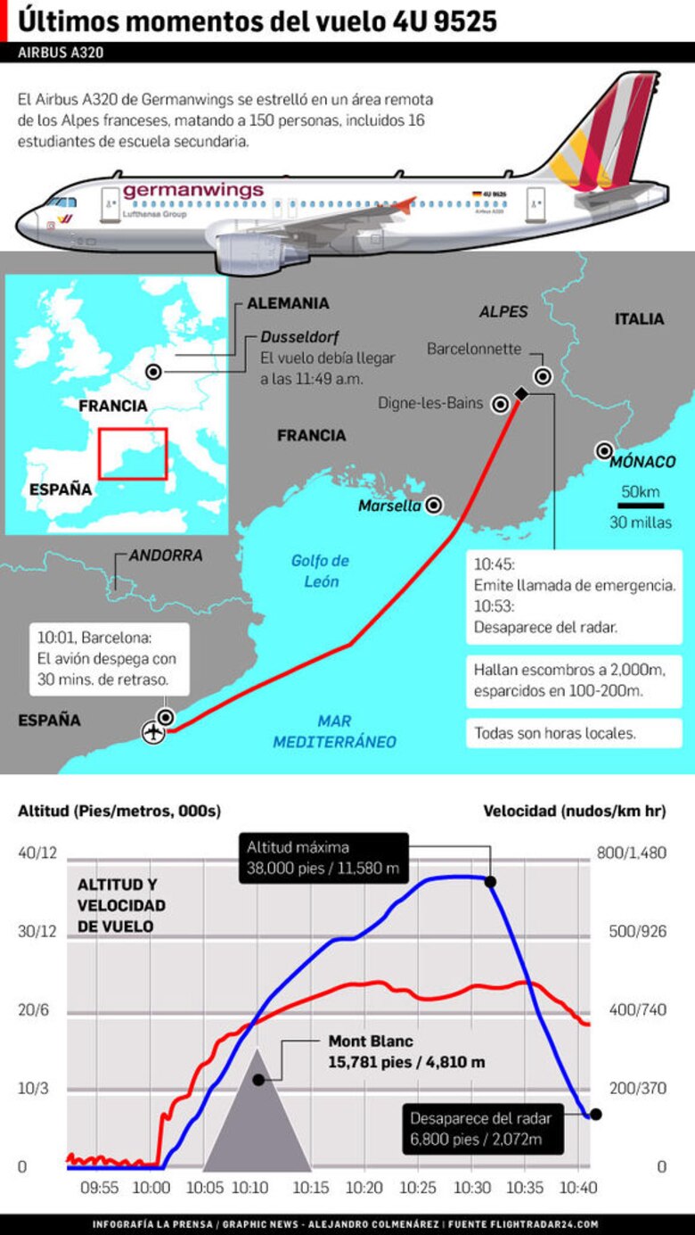 Francia abre la caja negra del Airbus A320 Germanwings, aísla zona del choque