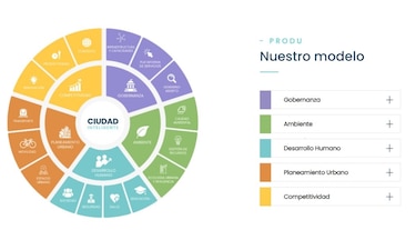 Panamá y el reto de sumarse a las ‘Smart Cities’