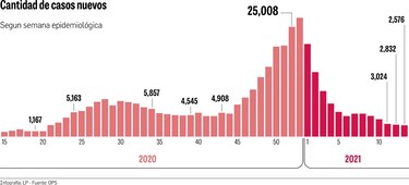 Panamá, en una fase moderada de transmisión del virus