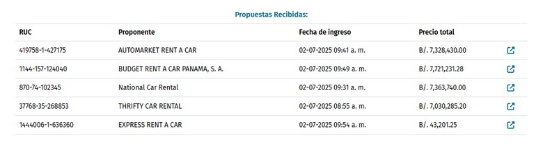 Presidencia licita alquiler de 172 vehículos por $7.6 millones