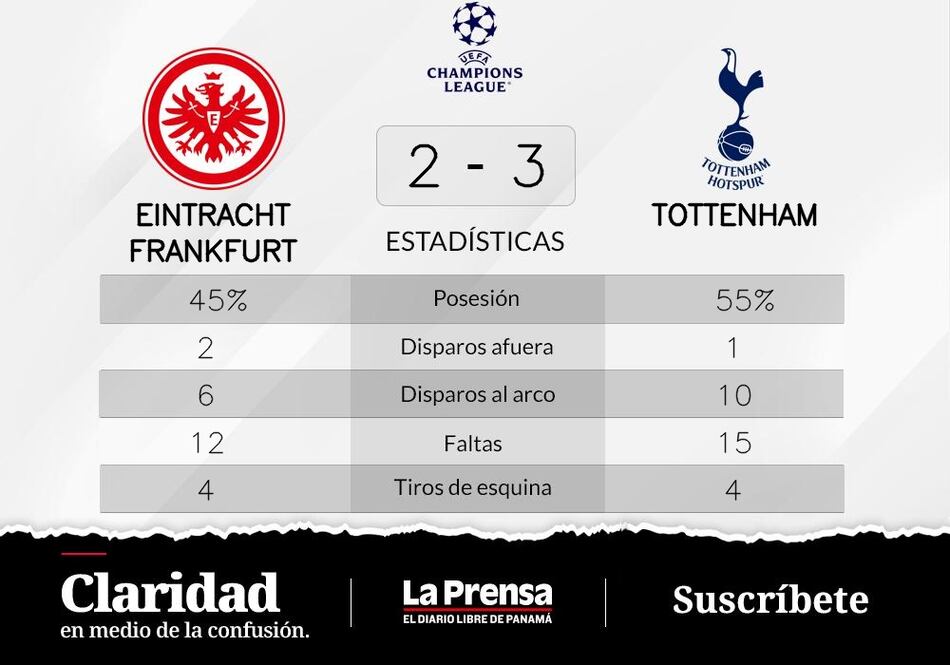 Tottenham Hotspur gana ante Eintracht Fráncfort en la Grupo D de Champions League